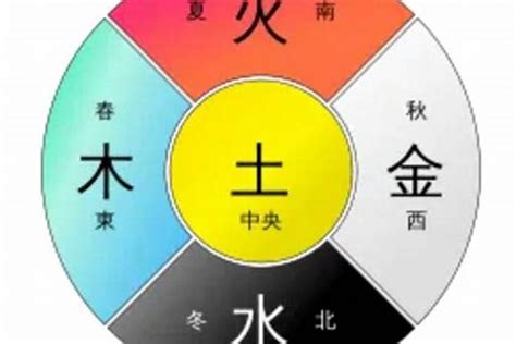 土屬性物品|五行属土的东西有哪些